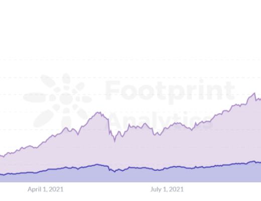 一文纵览CEX到DEX过程的演化(深度好文)