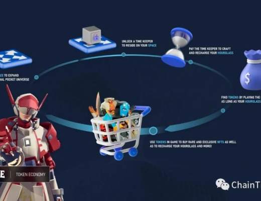 
      从Defi和Gamefi角度看Big Time Studios