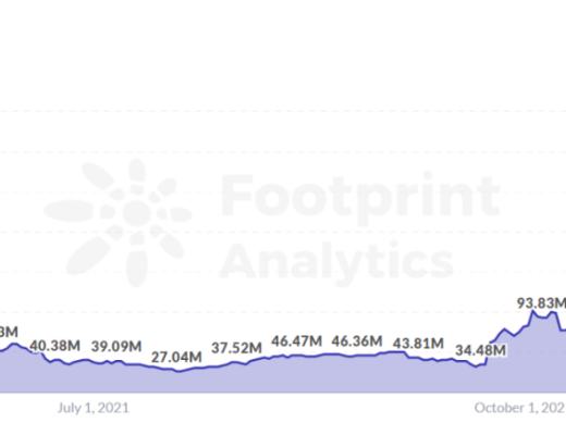 一文纵览CEX到DEX过程的演化(深度好文)