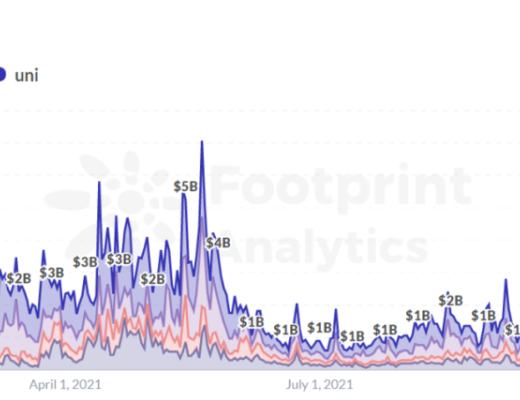 一文纵览CEX到DEX过程的演化(深度好文)
