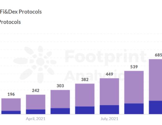 一文纵览CEX到DEX过程的演化(深度好文)