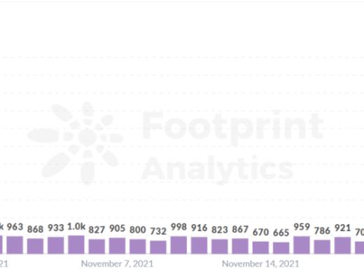 一文纵览CEX到DEX过程的演化(深度好文)