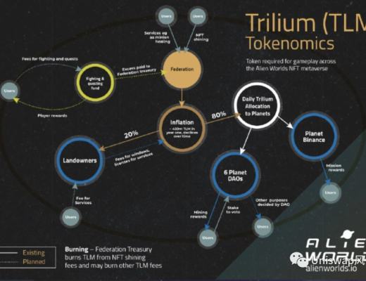 
      Alien Worlds异形世界中文游戏攻略
