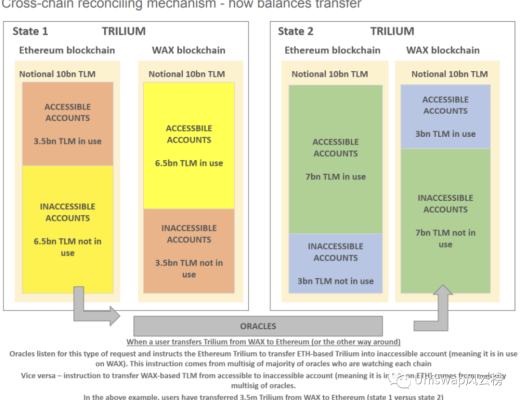 
      Alien Worlds异形世界中文游戏攻略