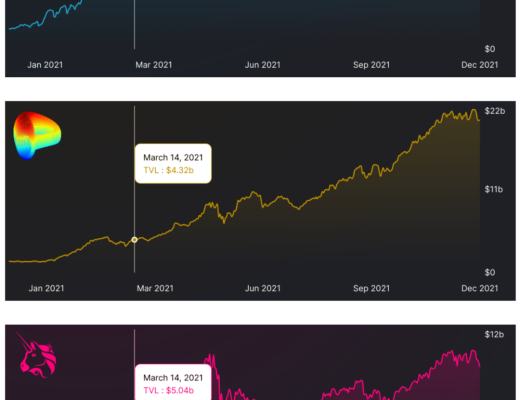 
      深度调查：内耗不止 Sushiswap内部究竟发生了什么？