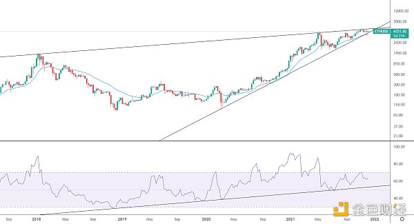 
      金色趋势丨ETH大方向趋势尚未结束