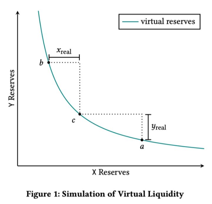 
      深入分析 Uniswap V3 流动性供应的数学原理