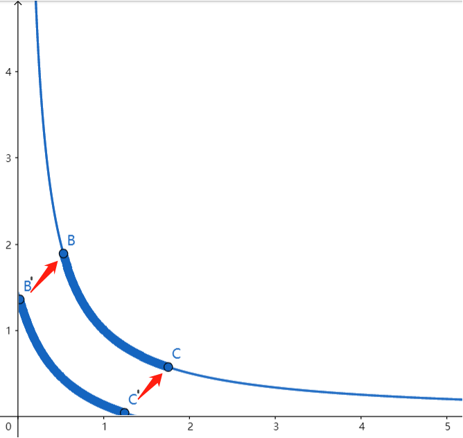 
      深入分析 Uniswap V3 流动性供应的数学原理