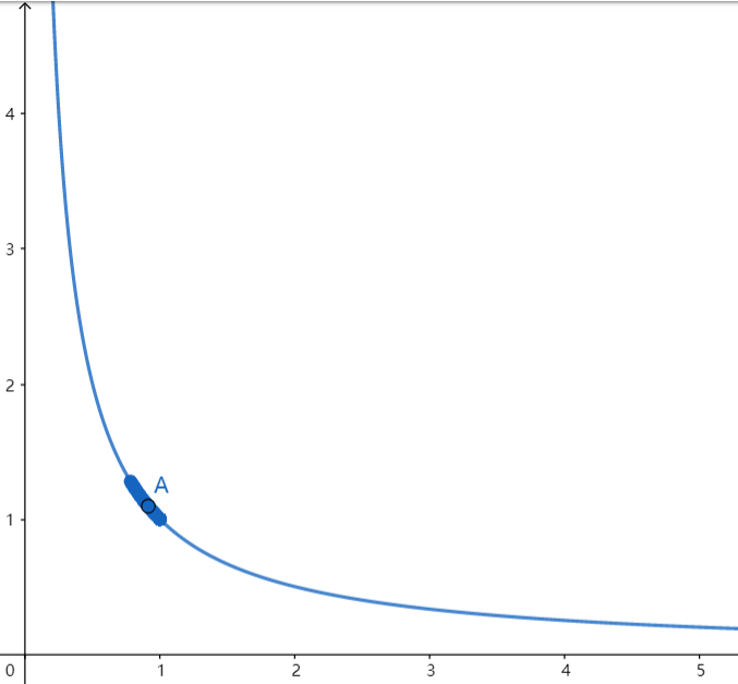 
      深入分析 Uniswap V3 流动性供应的数学原理