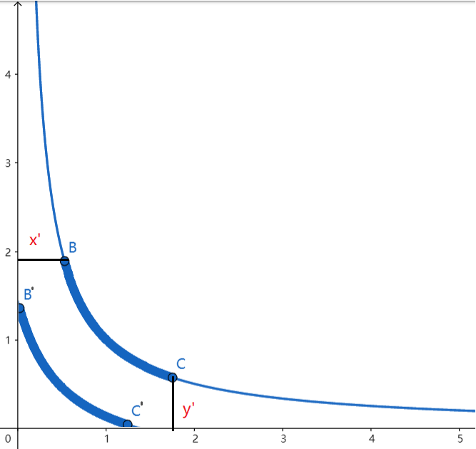 
      深入分析 Uniswap V3 流动性供应的数学原理