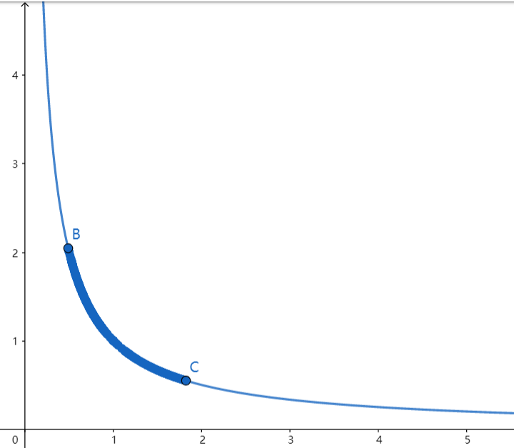 
      深入分析 Uniswap V3 流动性供应的数学原理