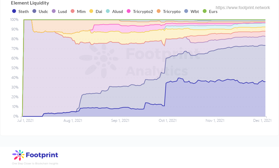 
      一文说透固收黑马Element的7种玩法