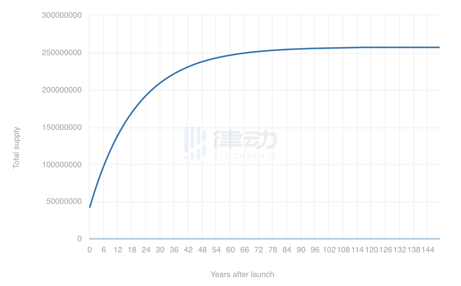 
      Iron Fish：以二战加密语「潜艇」命名的隐私项目