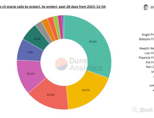 Uniswap 应该是一个预言机协议吗?
