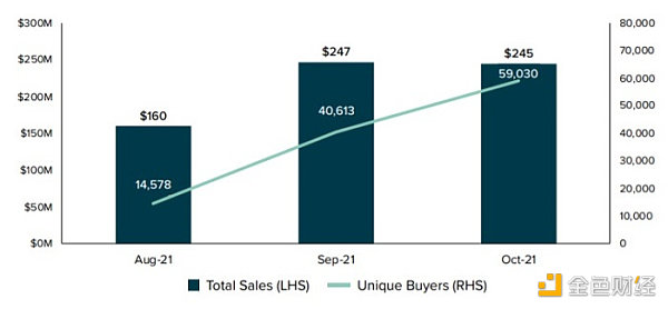 深度研报:灰度全景解读Solana