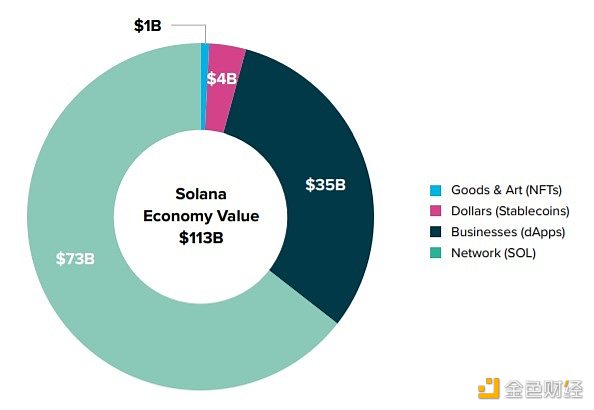 深度研报:灰度全景解读Solana