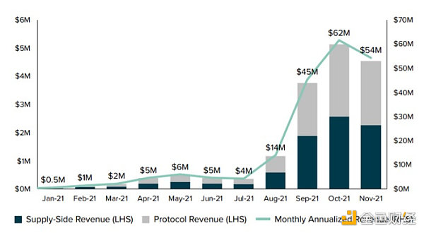 深度研报:灰度全景解读Solana