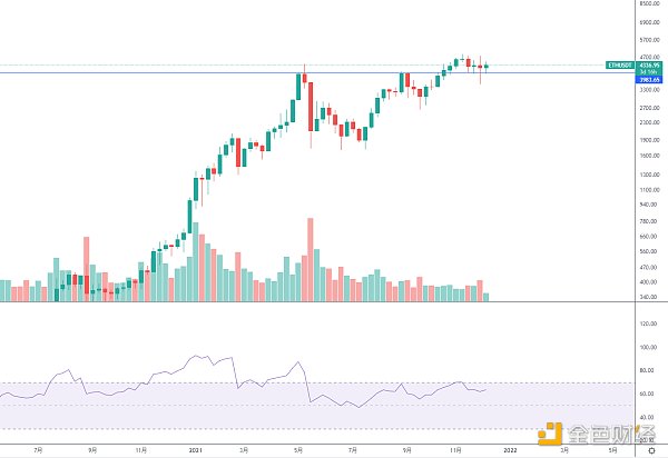 
      金色趋势丨ETH大级别变盘只会迟到 不会缺席
