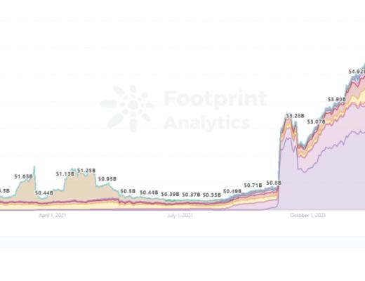 一夜暴涨250%的Boba 能否成为下个Layer 2代表