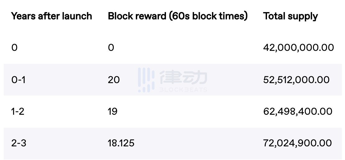 
      Iron Fish：以二战加密语「潜艇」命名的隐私项目