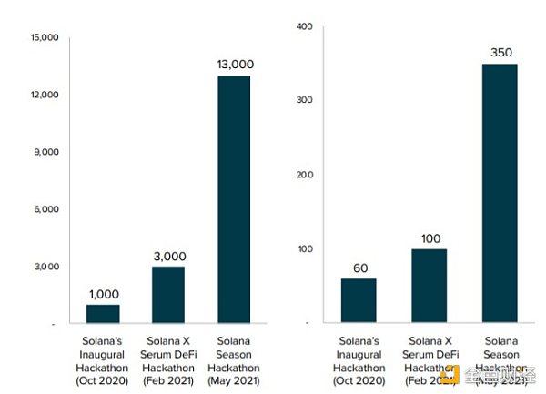深度研报:灰度全景解读Solana