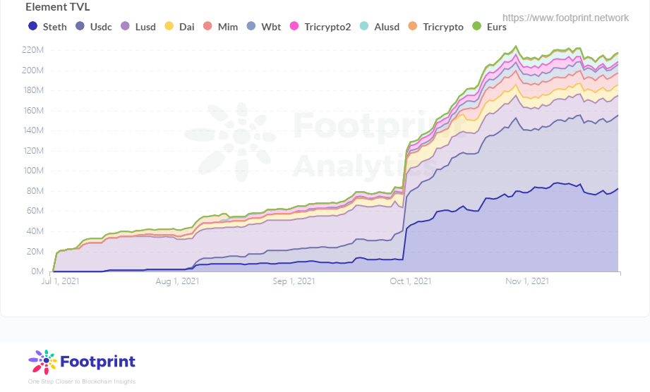 
      一文说透固收黑马Element的7种玩法