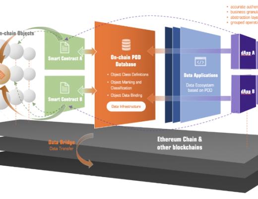 
      DeHorizon会成为下一个GameFi引爆点吗？