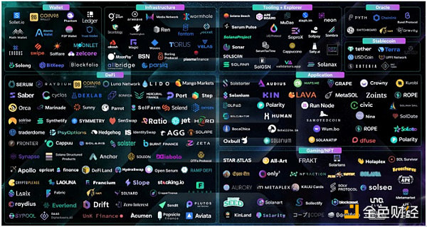 深度研报:灰度全景解读Solana