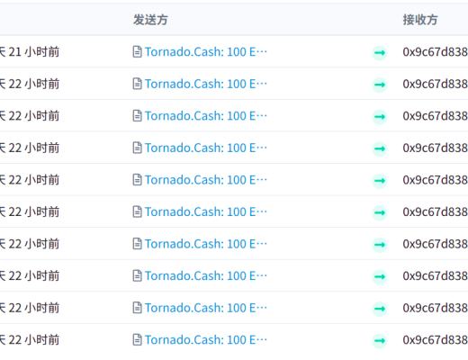 
      Tornado.Cash交易隐私性观察报告