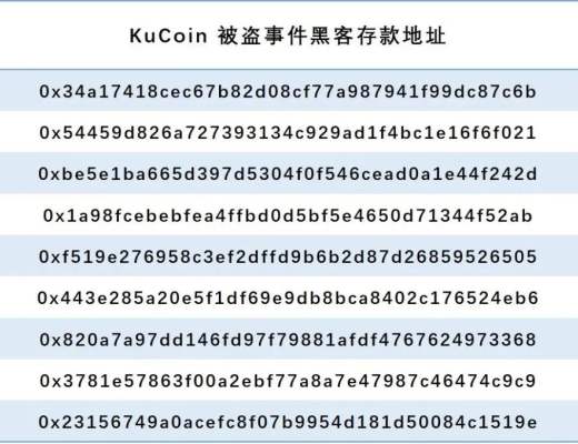 
      Tornado.Cash交易隐私性观察报告