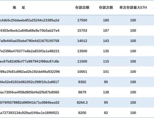 
      Tornado.Cash交易隐私性观察报告