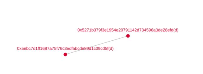 
      Tornado.Cash交易隐私性观察报告