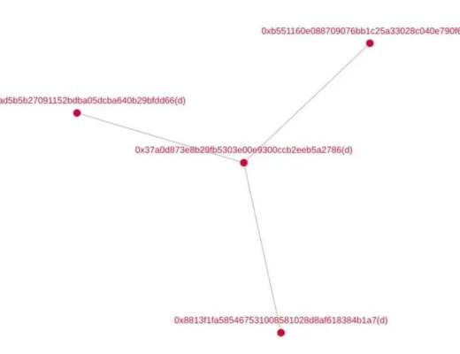 
      Tornado.Cash交易隐私性观察报告