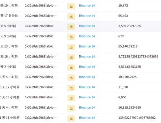 
      Tornado.Cash交易隐私性观察报告