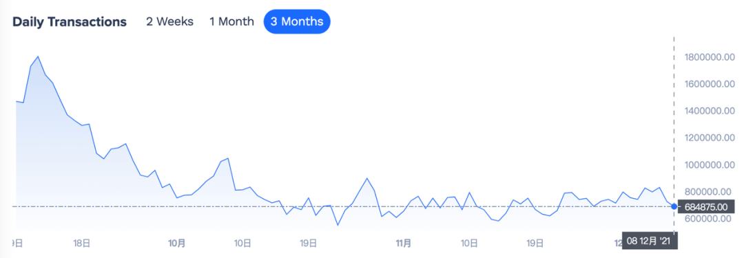 Fantom生态TOP14项目盘点