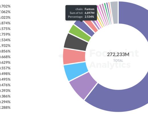 Fantom生态TOP14项目盘点