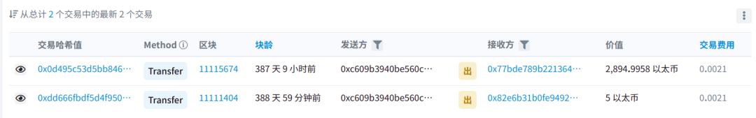 
      Tornado.Cash交易隐私性观察报告