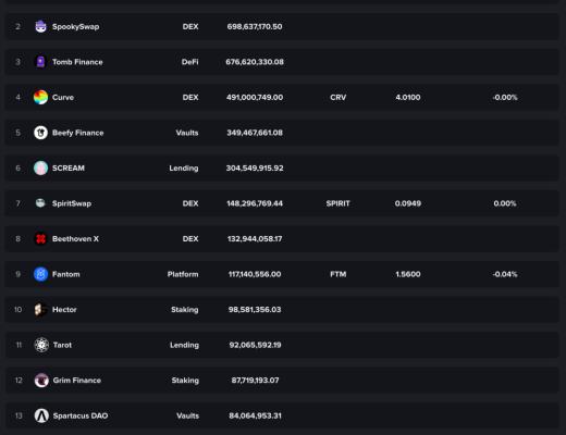 Fantom生态TOP14项目盘点