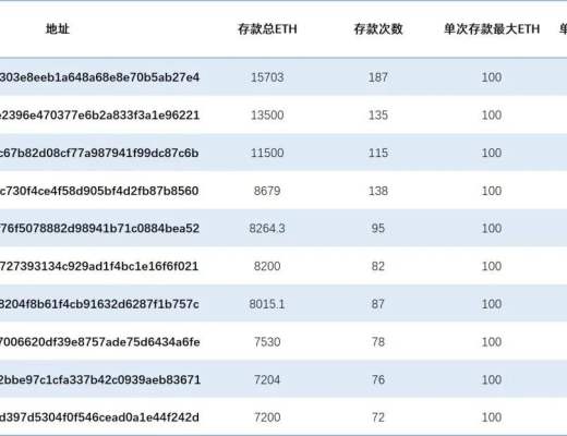 
      Tornado.Cash交易隐私性观察报告