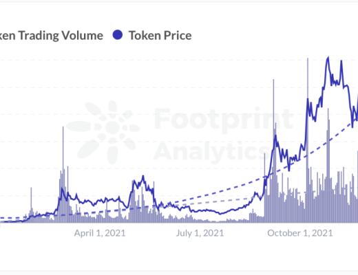 Fantom生态TOP14项目盘点