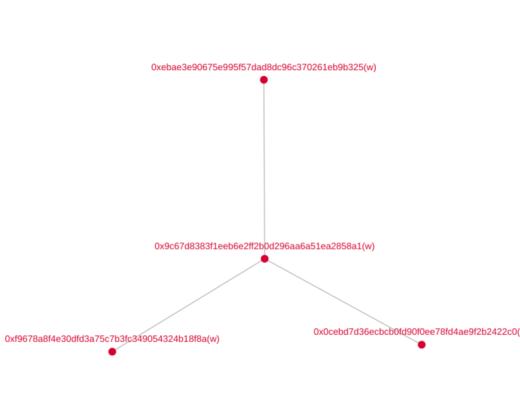 
      Tornado.Cash交易隐私性观察报告