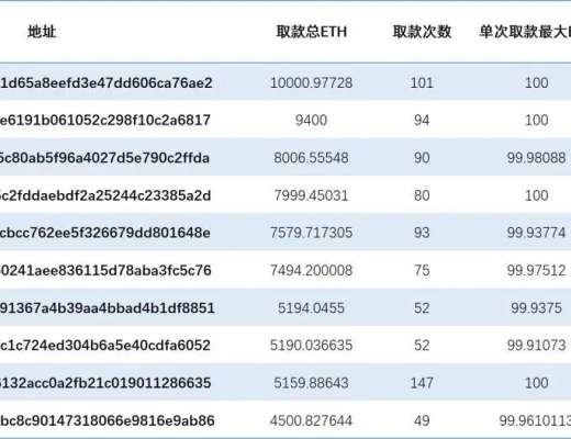
      Tornado.Cash交易隐私性观察报告