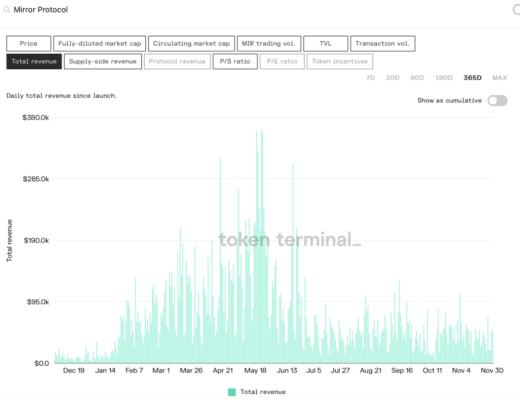 
      Mirror protocol：简单精悍的合成资产