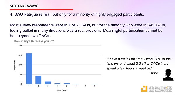 
      DAO之现状：从社区建设、治理与链下世界融合考察DAO生态