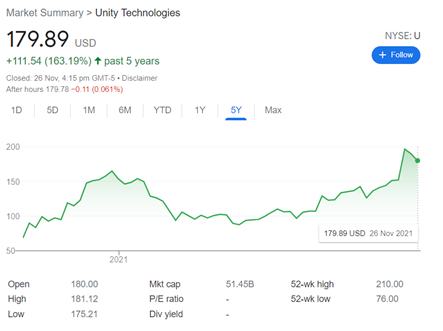 关注元宇宙底层技术的Unity