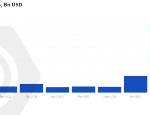 
      后期的头部GameFi：BIG TIME