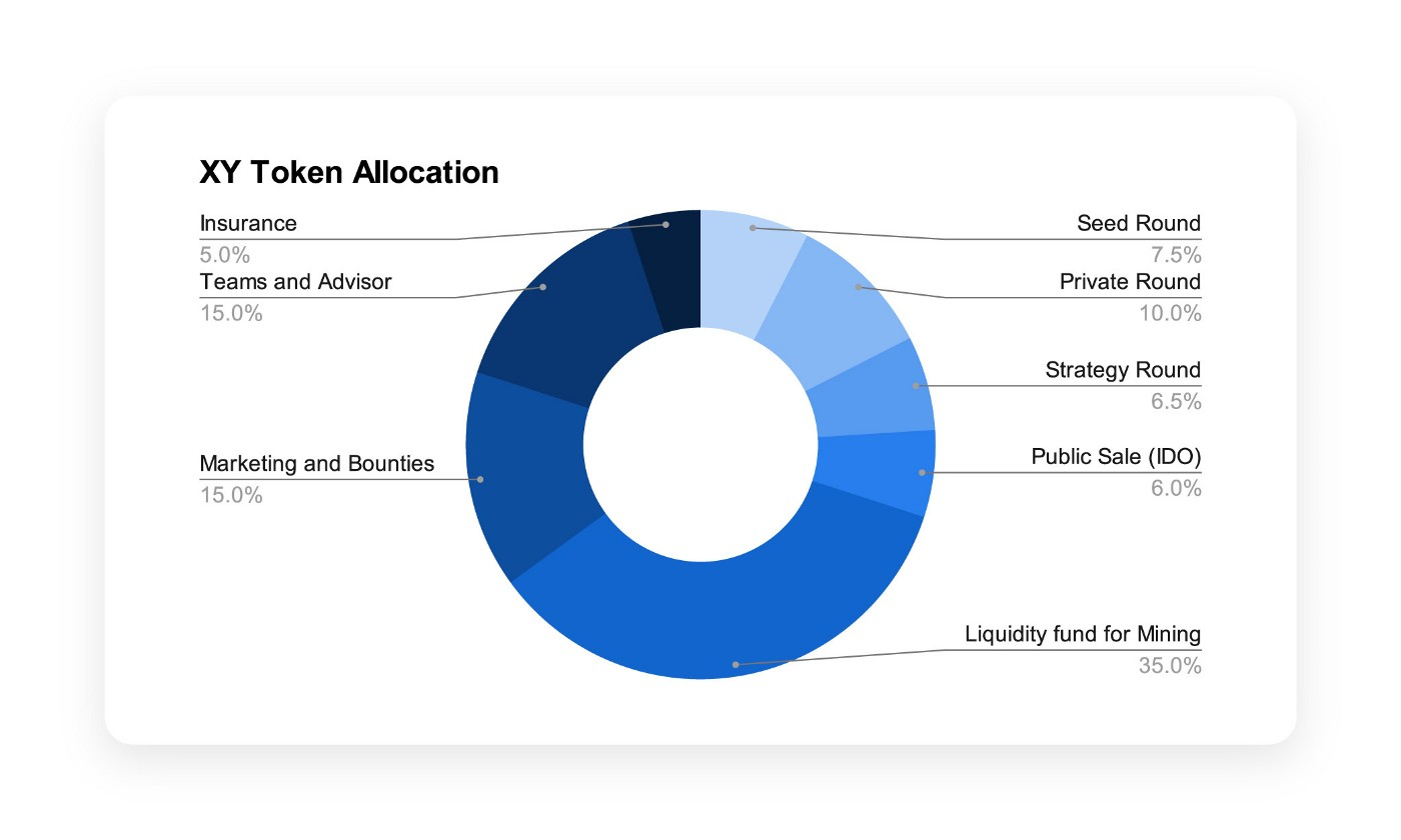 
      XY Finance：多生态一键跨链Swap平台