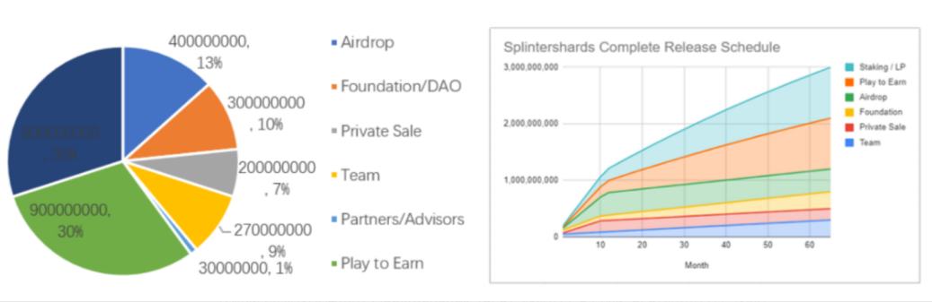 
      GameFi体验记录：Splinterlands