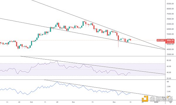 
      金色趋势丨BTC再次酝酿大级别变盘？