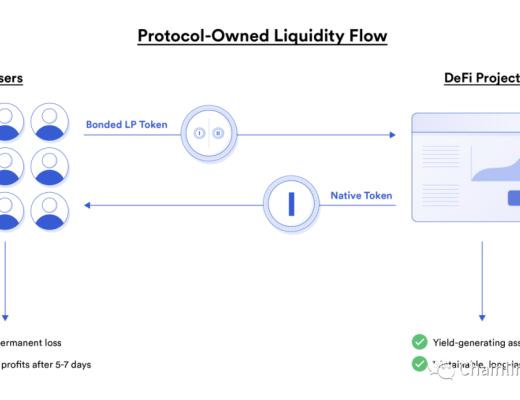 一文读懂DeFi 2.0及其流动性激励机制